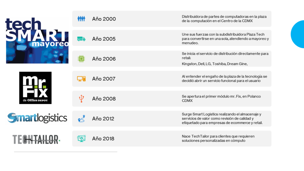 Julio 2023 – Revista Techsmart